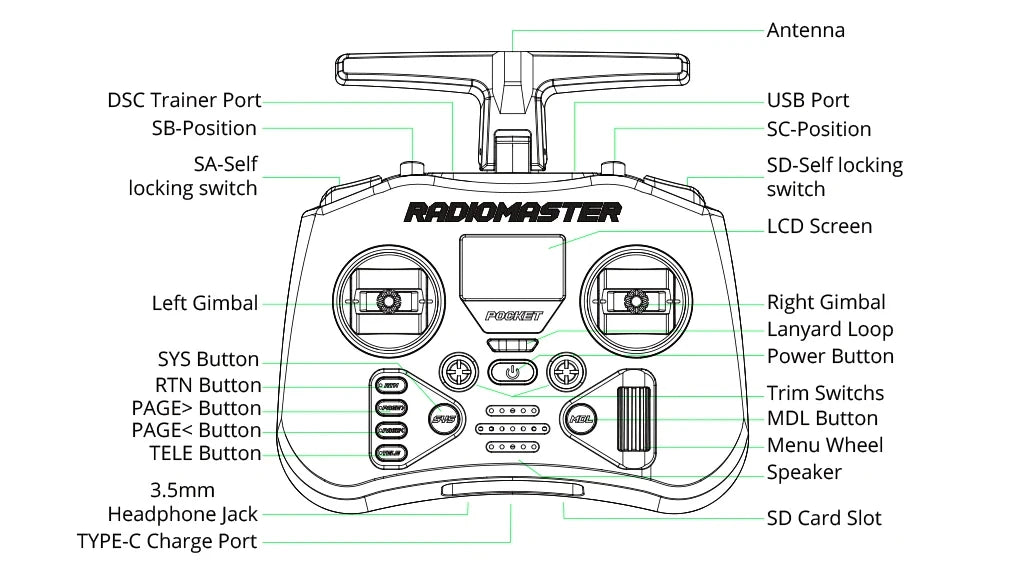 Radio master Pocket