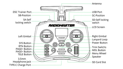 Radio master Pocket