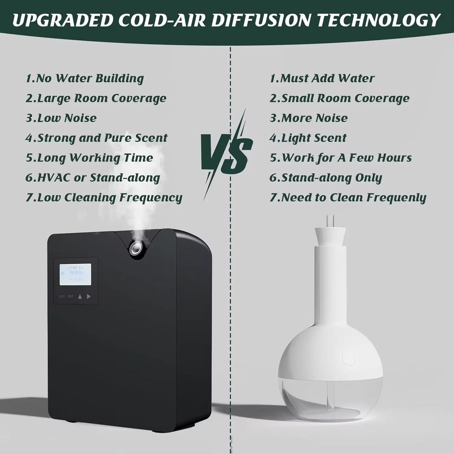 Smart Fragrance Diffuser